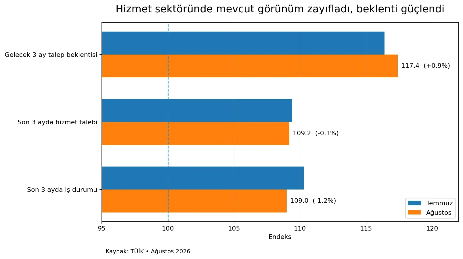 Perakende ticarette en dikkat çekici düşüş satışlarda