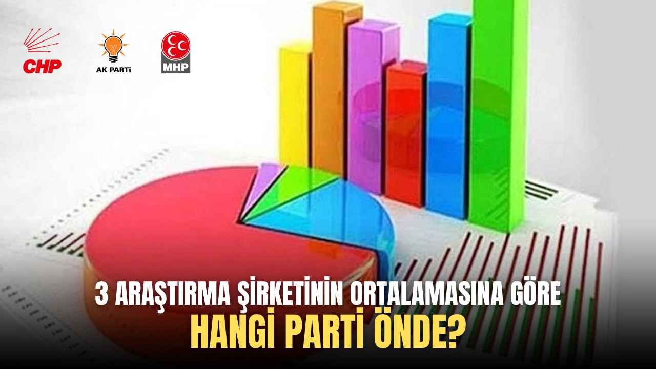 3 araştırma şirketinin ortalamasına göre hangi parti önde?