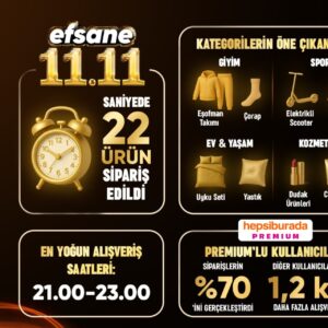 11.11’de saniyede 22 ürün satıldı