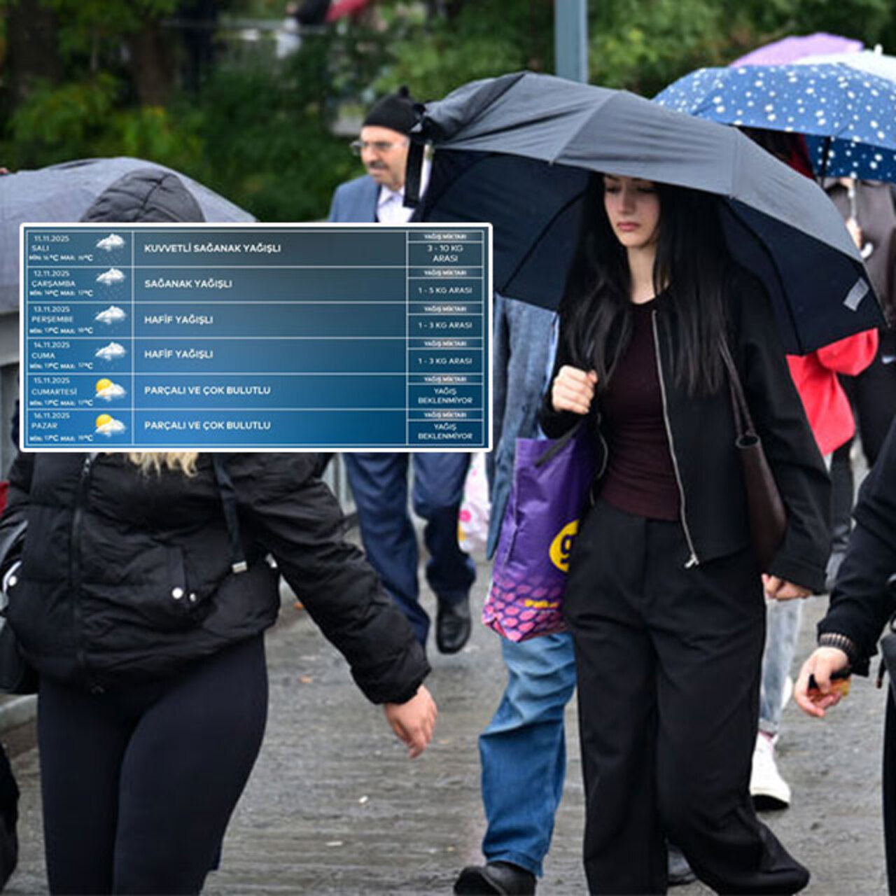 AKOM’dan İstanbul’a 5 günlük yağış uyarısı!