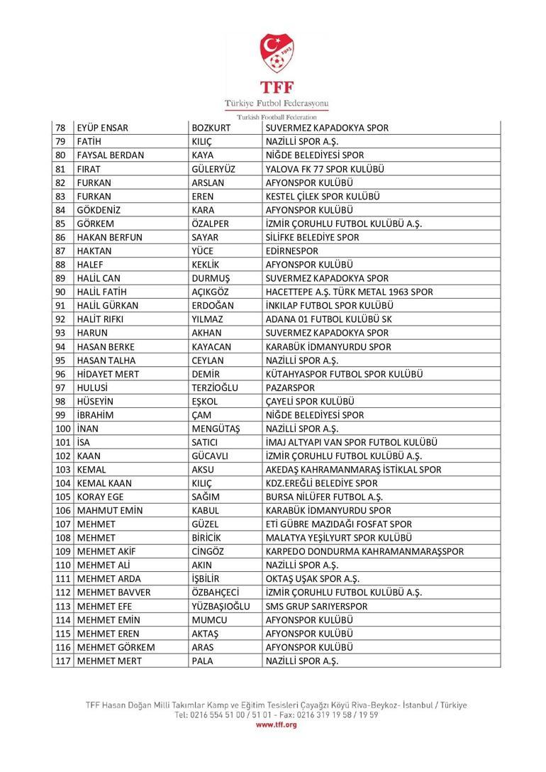 TFF, 197 amatör futbolcunun bahis nedeniyle PFDKya sevk edildiğini açıkladı