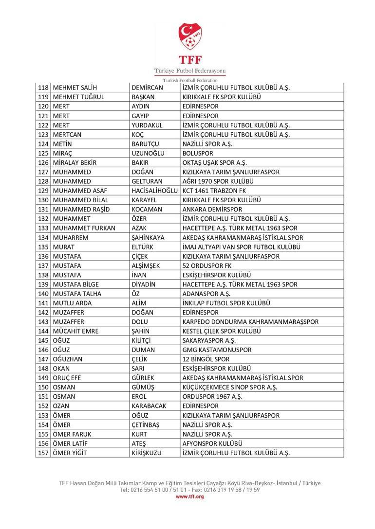 TFF, 197 amatör futbolcunun bahis nedeniyle PFDKya sevk edildiğini açıkladı