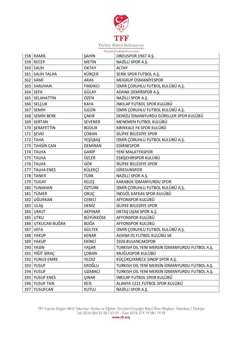 TFF, 197 amatör futbolcunun bahis nedeniyle PFDKya sevk edildiğini açıkladı