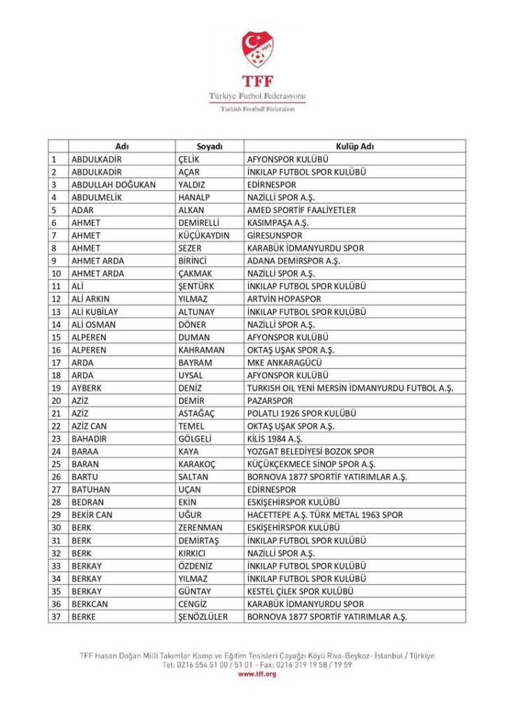 TFF, 197 amatör futbolcunun bahis nedeniyle PFDK’ya sevk edildiğini açıkladı