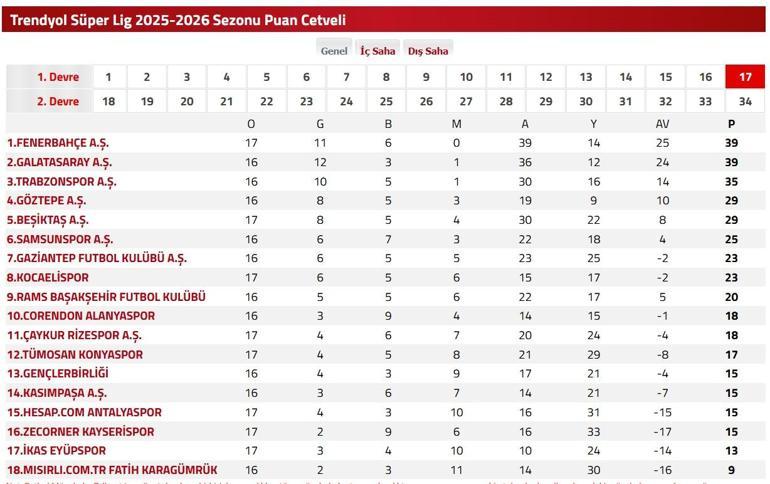 GALATASARAY KASIMPAŞA MAÇ SAATİ VE KANALI: Galatasaray Kasımpaşa Maçı Hangi Kanalda, Saat Kaçta