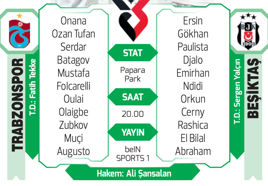 Karadeniz’de futbol şöleni! Trabzonspor-Beşiktaş muhtemel 11’ler