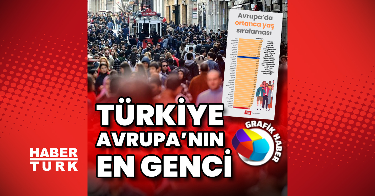 Avrupa’da ortanca yaş sıralaması