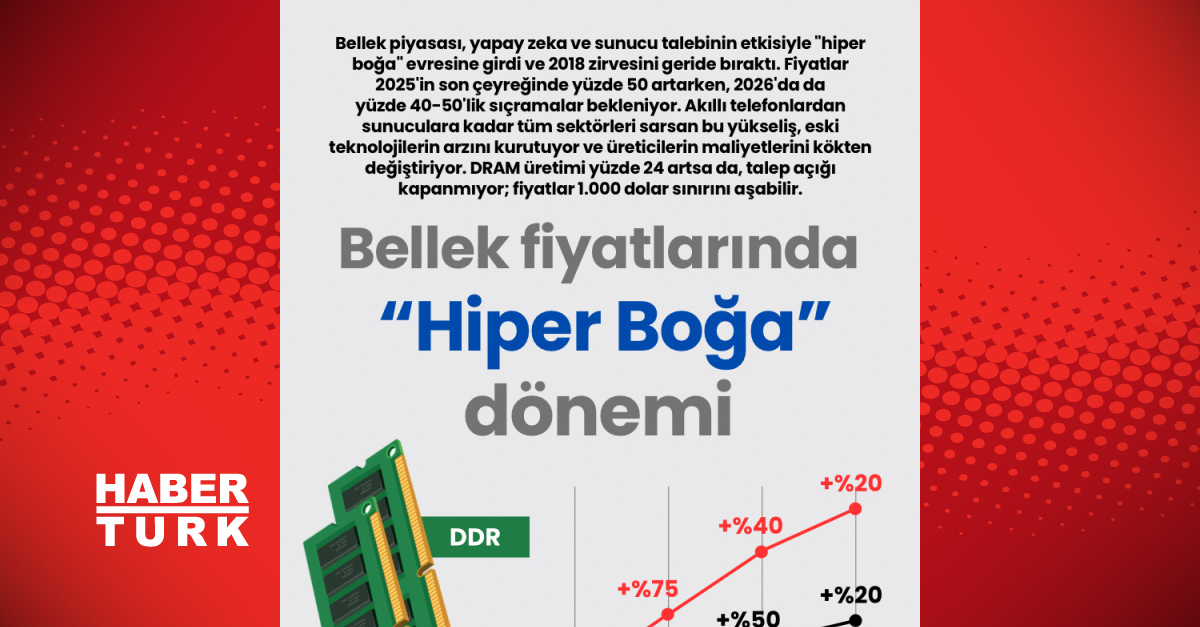 Bellek fiyatlarında “Hiper Boğa” dönemi