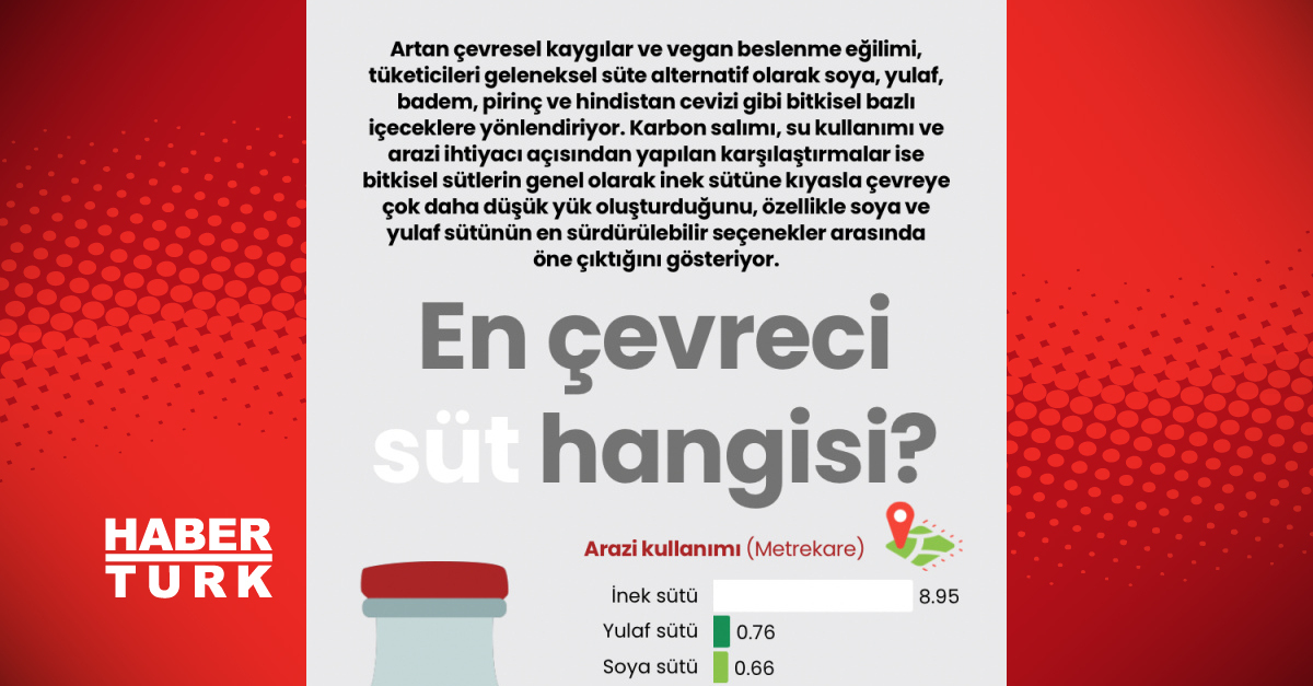 En çevreci süt hangisi?