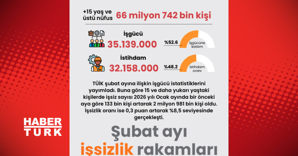 Şubat ayı işsizlik verileri