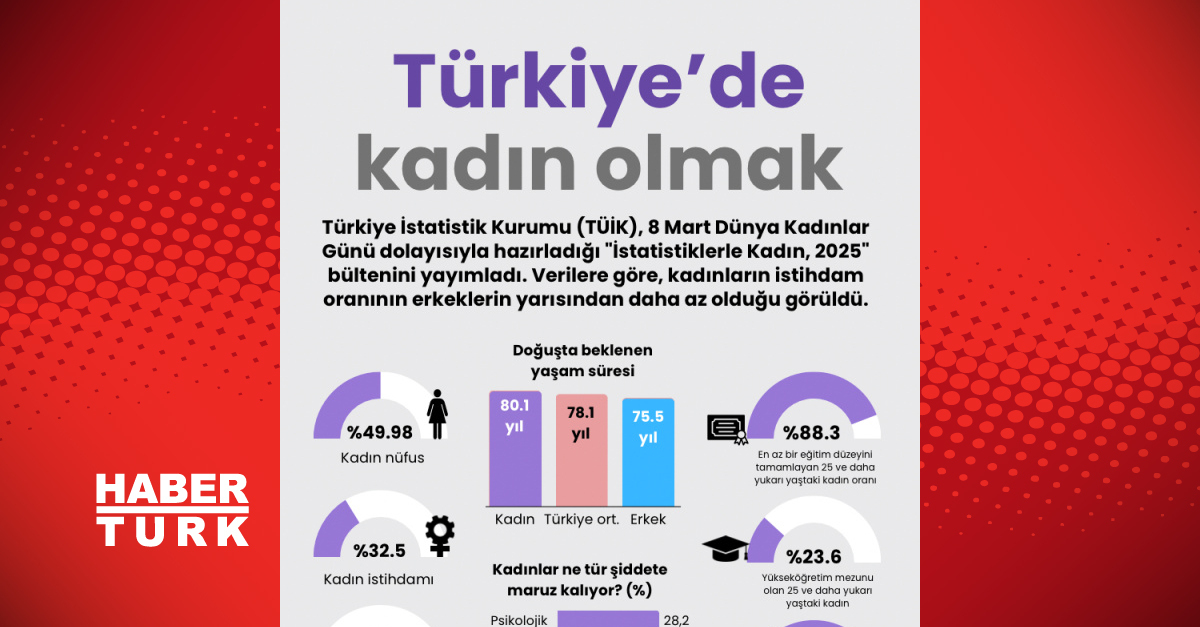 Türkiye’de kadın olmak